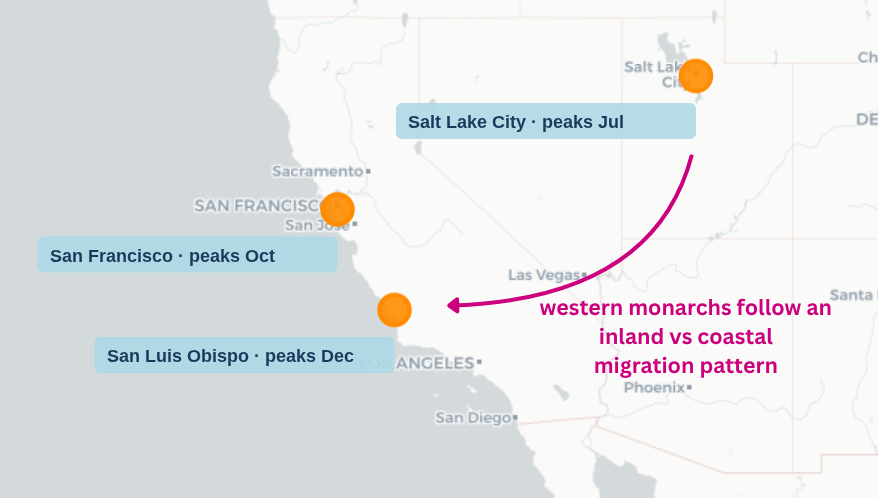 western migration